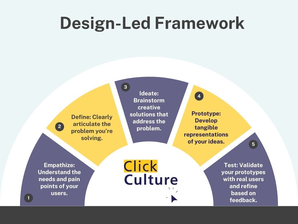 Design Led Framework